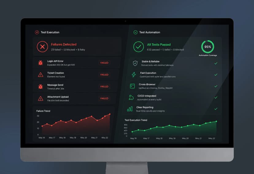 Test Automation Engineering for an Enterprise Customer Support Platform