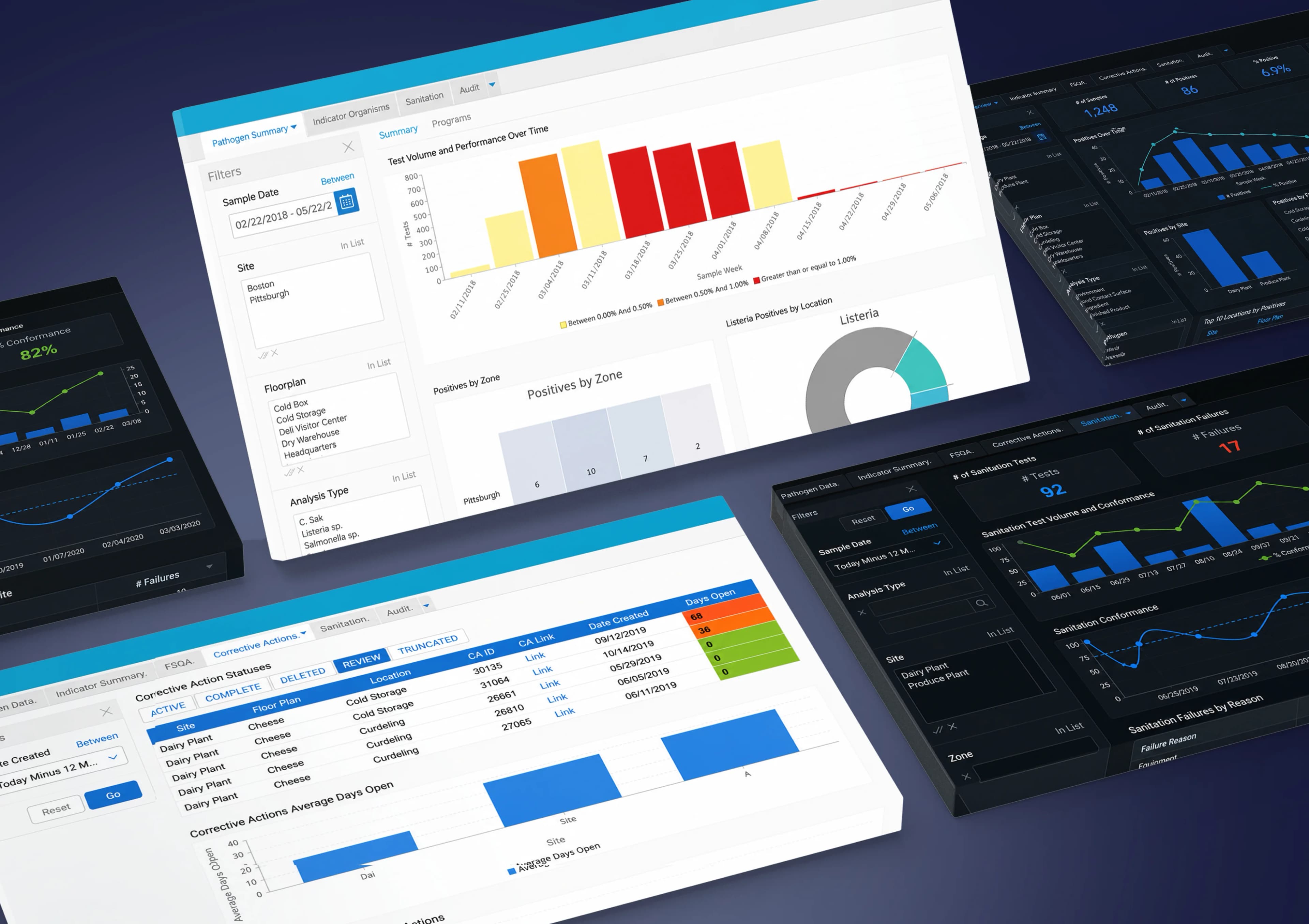 Test Automation Engineering for a Food Safety Intelligence Platform